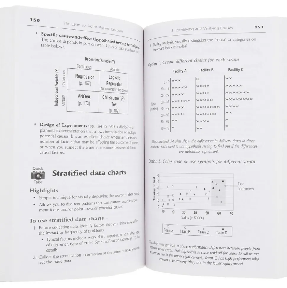 Lean Six Sigma Pocket Toolbook A Quick Reference Guide to 70 Tools for Improving Quality and Speed: 1st Edition