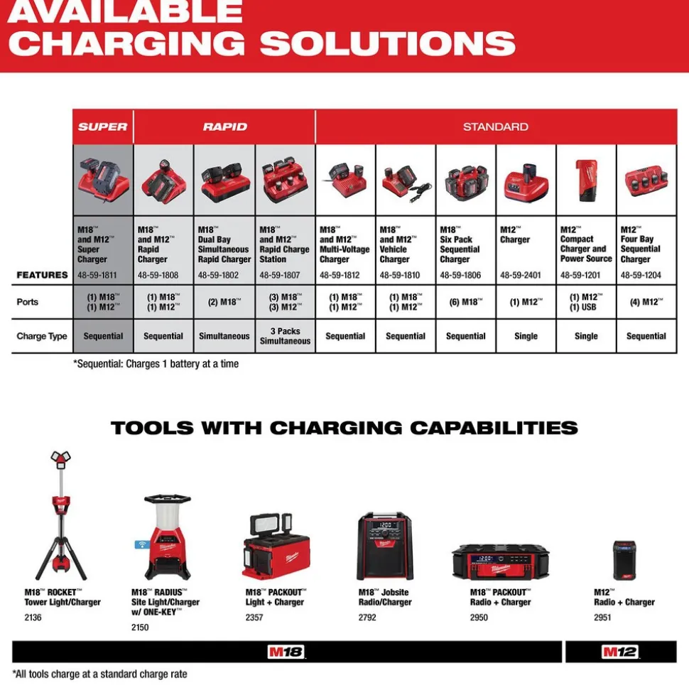 M12™ REDLITHIUM™ CP2.0 Battery