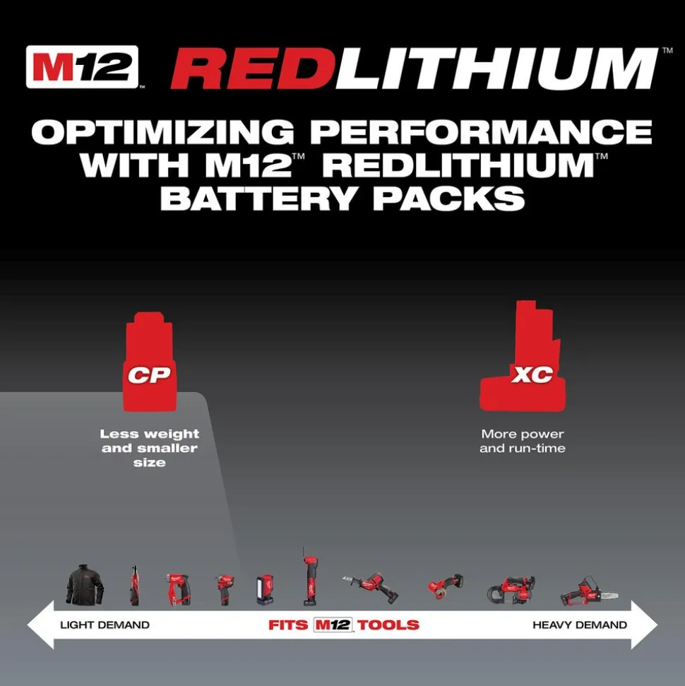 M12™ REDLITHIUM™ CP2.0 Battery