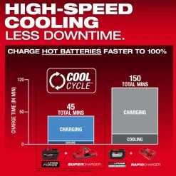 M18™ REDLITHIUM™ FORGE™ HD12.0 Battery Pack