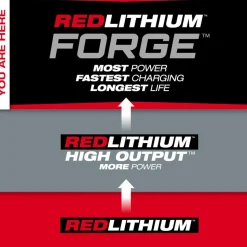 M18™ REDLITHIUM™ FORGE™ HD12.0 Battery Pack