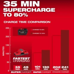 M18™ REDLITHIUM™ FORGE™ HD12.0 Battery Pack