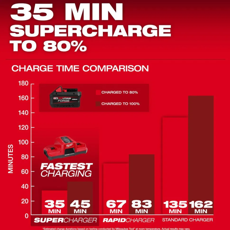 M18™ REDLITHIUM™ FORGE™ XC8.0 Battery Pack