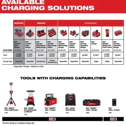 M12™ REDLITHIUM™ XC 4.0 Extended Capacity Battery Pack
