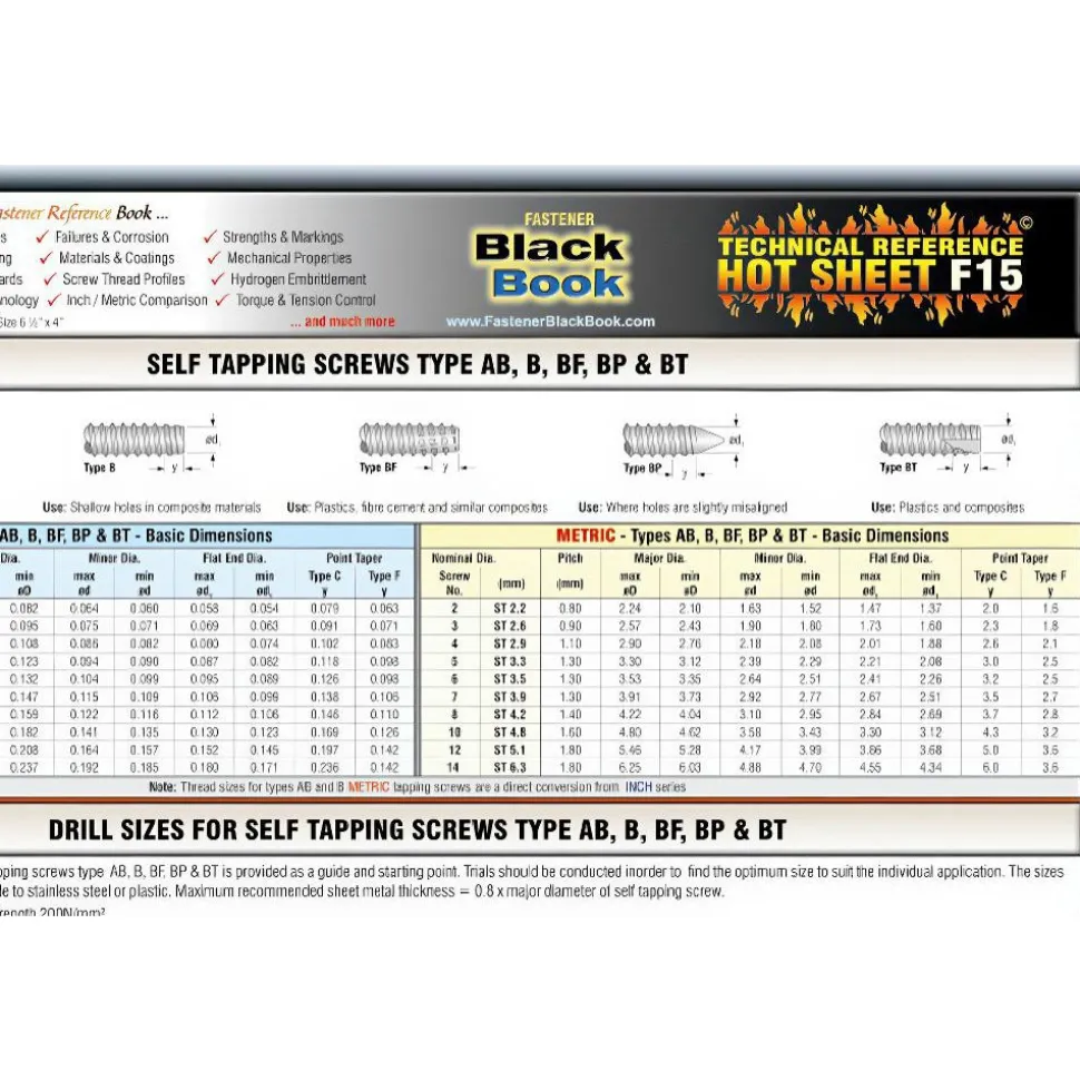 Reference Guides & Books: Application: Fastener Reference; Subcategory: Fastener Reference; Publication Type: Reference Book; Author: Pat Rapp