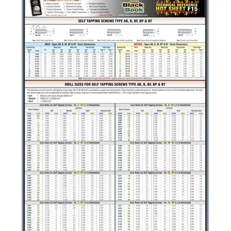 Reference Guides & Books: Application: Fastener Reference; Subcategory: Fastener Reference; Publication Type: Reference Book; Author: Pat Rapp