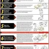 Regulatory Compliance General Safety & Accident Prevention Training Kit