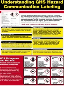 Regulatory Compliance General Safety & Accident Prevention Training Kit