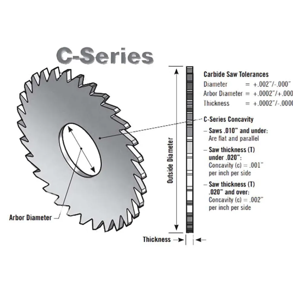 Slitting & Slotting Saw: 1-3/4" Dia, 0.0312" Thick, 5/8" Arbor Hole, 36 Teeth, Solid Carbide