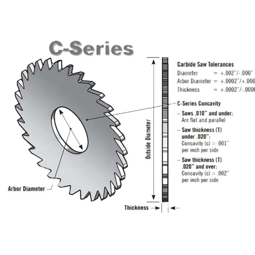 Slitting & Slotting Saw: 4" Dia, 0.0468" Thick, 36 Teeth, Solid Carbide