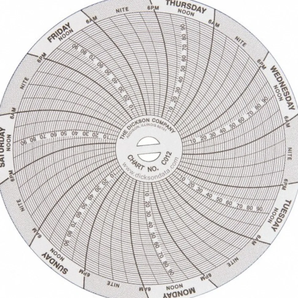 -22 to 122°F, 7 Day Recording Time Chart