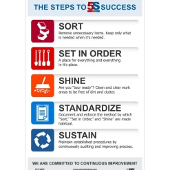 Training & Safety Awareness Posters: Subject: Teamwork; Training Program Title: 5S, General Training Series; Message: 5S Continuous Improvement; Series: Not Applicable