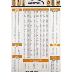 Wall Chart: Tap & Drill Sizes
