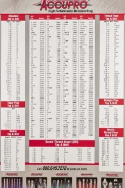 Wall Chart: Tap & Drill Sizes