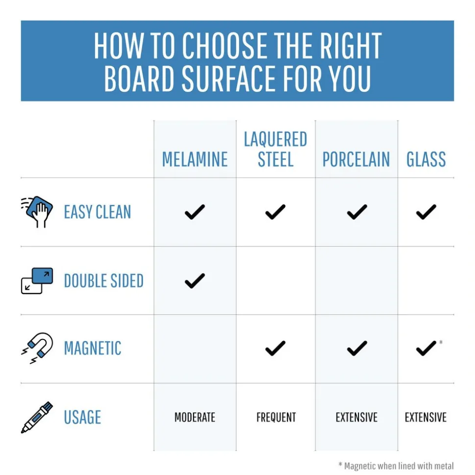 Whiteboards: Board Material: Magnetic Glass; Frame Material: Aluminum; Height (Inch): 23-5/8; Width (Inch): 17-23/32