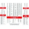 22 x 32" Decimal Chart