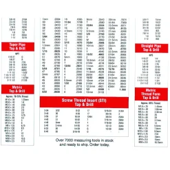 22 x 32" Decimal Chart
