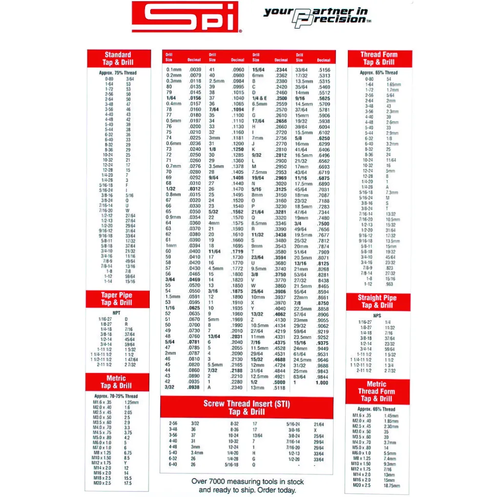 22 x 32" Decimal Chart
