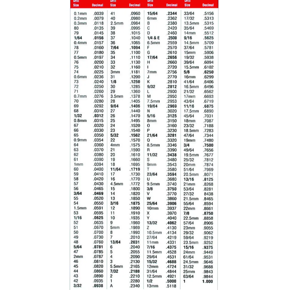 22 x 32" Decimal Chart